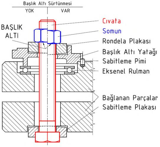 5. DENEYİN YAPILIŞI 3.1 Başlık Altı Sürtünmesinin Dâhil Edilmediği Durum i.