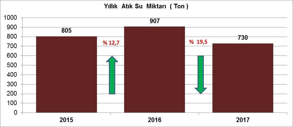 ATIKLARIMIZI HER YIL