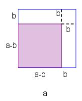 Yine şekillerin alanlarını bularak modelleme yaparız. x - y = (x - y)(x + y) O halde yukarıdaki modellemede görüldüğü gibi; (a+b).(a+b) = a + ab + b olur. Şimdi de (a b) ifadesini modelleyelim.