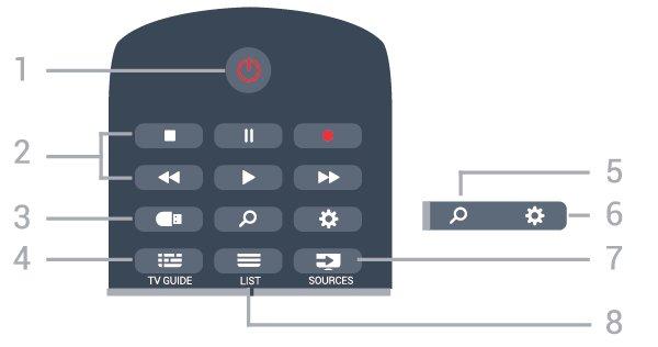 3 Hızlı Kılavuz 3.1 Uzaktan Kumanda Piller ve Temizleme Pilleri değiştirme TV, uzaktan kumandada basılan tuşlara yanıt vermiyorsa piller bitmiş olabilir.