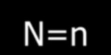 N: ışınlama sırasında örnekte oluşturulan serbest yük taşıyıcılarının sayısı n T : ışınlama sırasında tuzaklanan