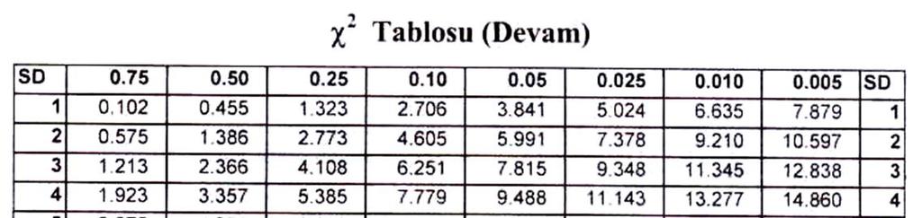 tarafında ise kuyruk bölgesinde kalan çeşitli olasılıklar verilmiştir.