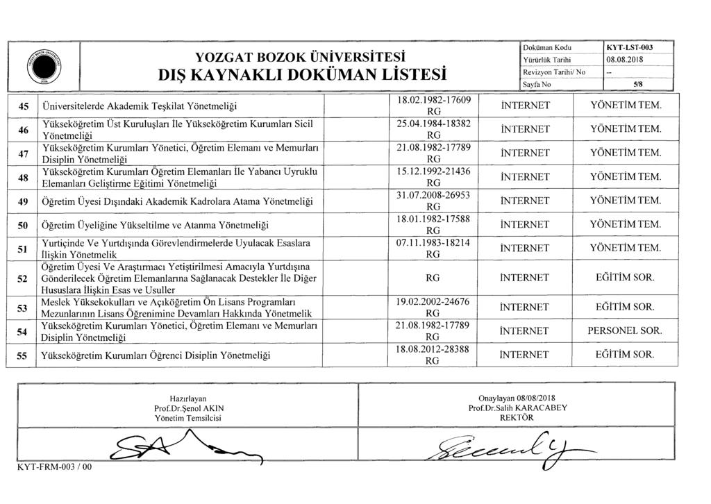 45 Üniversitelerde Akademik Teşkilat Yönetmeliği 46 47 48 Yükseköğretim Üst Kuruluşları ile Yükseköğretim Kurumlan Sicil Yönetmeliği Yükseköğretim Kurumlan Yönetici, Öğretim Elemanı ve Memurları