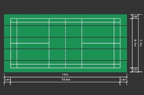 2.4. Badminton Oyun Alanı Tekler kortunun genişliği 5.17m, çiftler kortunun ise 6.10m dir sahanın uzunluğu ise 13.40m dir. Kort ortadan iki eşit parçaya 1.55m yüksekliğindeki bir file ile bölünür 16.