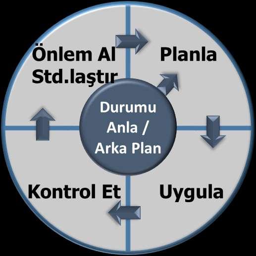 Tüm hakları 'ye ait olup kopyalanması yasaktır. P P U D A Somut Adımlar 1.