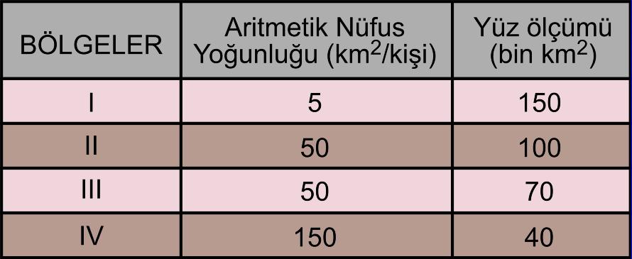 176301069457765902002 6. Metropol şehirlerin gelişiminde aşağıdakilerden hangisinin olumlu etkisi diğerlerine göre daha azdır?