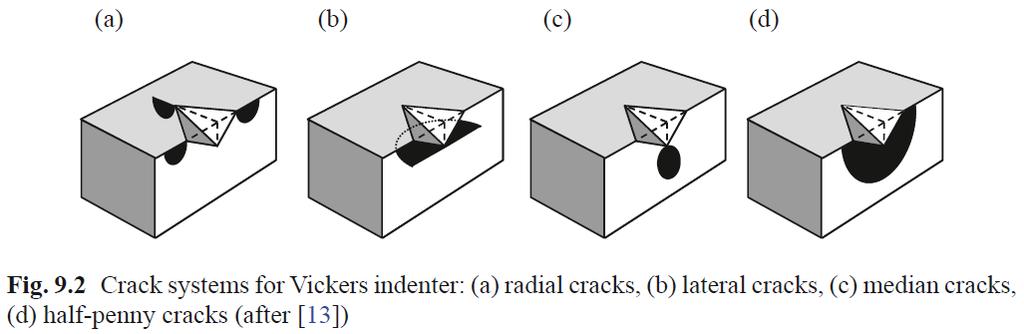 Kırılma Tokluğu Nanoindentation testi geleneksel testlerin mantığına benzer şekilde kırılma tokluğunun