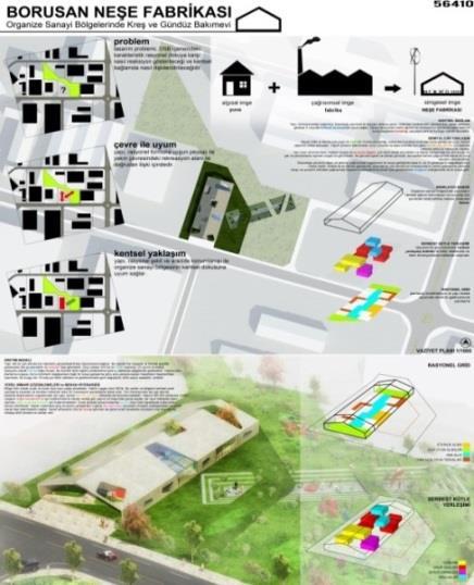 Mimari tasarımı Türkiye nin en yoğun katılımlı tasarım yarışması ile belirlenen Neşe Fabrikaları çocuk bakım evlerinin 10
