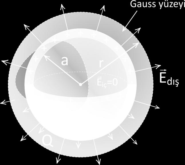 Gauss Yasası Örnek 24.