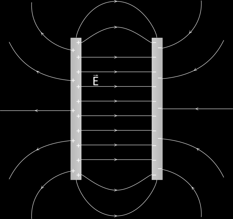 iletken levhaya eşit büyüklük ve zıt yükler ile yüklenir.