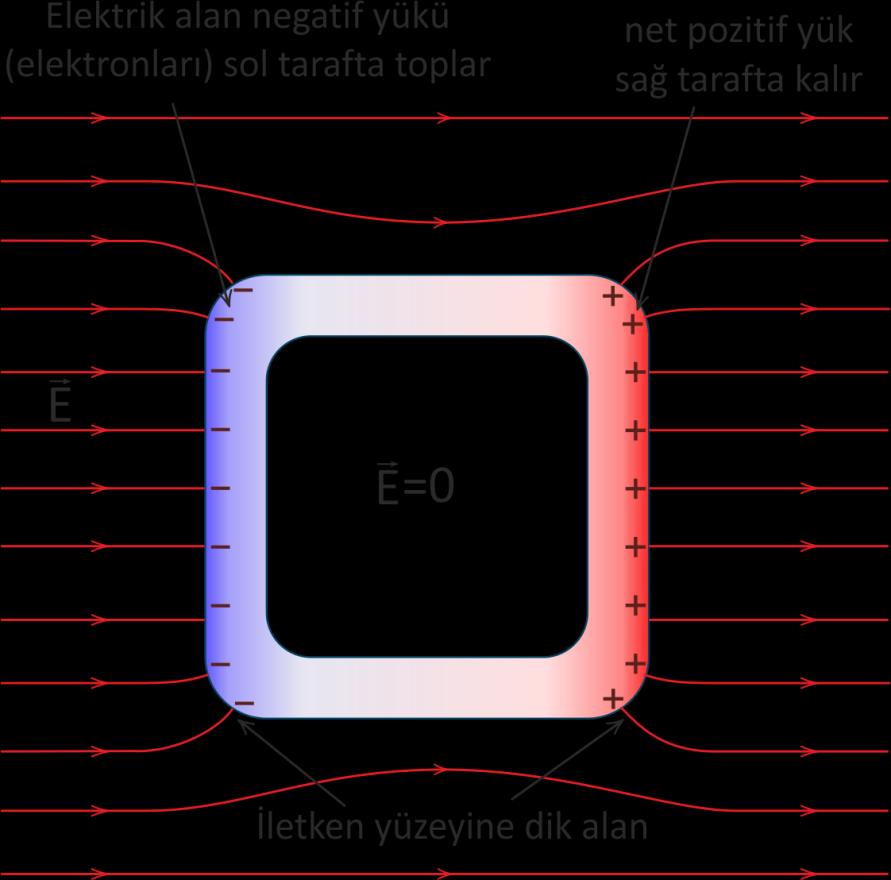 Gauss