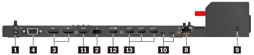 Arkadan görünüm Şekil1. ThinkPad Basic Docking Station Şekil2. ThinkPad Pro Docking Station Şekil3.