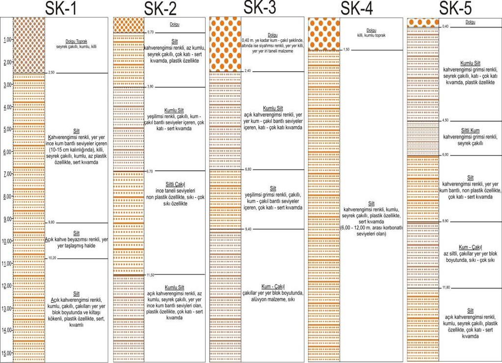 Şekil 2. Sondaj yerleri lokasyon haritası Sondajlardan alınan sediman örnekler tanımlanarak kuyu logları hazırlanmıştır.