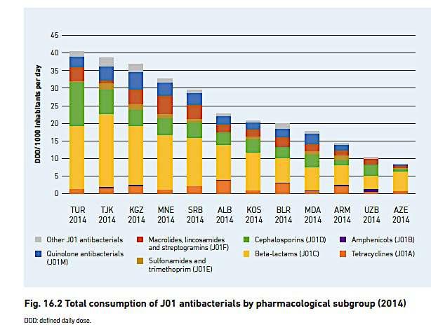 AMC AĞI ÜYELERİNİN 2014 YILI ANTİBİYOTİK TÜKETİMİ Total consumpeon of J01 anebacterials by