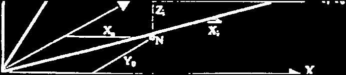 Burada X 0, Y 0 ve Z 0 koordinatlarına sahip istasyon noktasından ω, φ ve χ eğiklik ve dönüklük değerleri ile çekilen