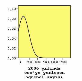 Uygulamada Çıngı, Kadılar ve Koçberber in yaptıkları Türkiye genelinde ilk ve orta öğretim olanaklarının incelenmesi ve çözüm önerilerinin getirilmesi konulu projede kullanılan 2006-2007 öğretim