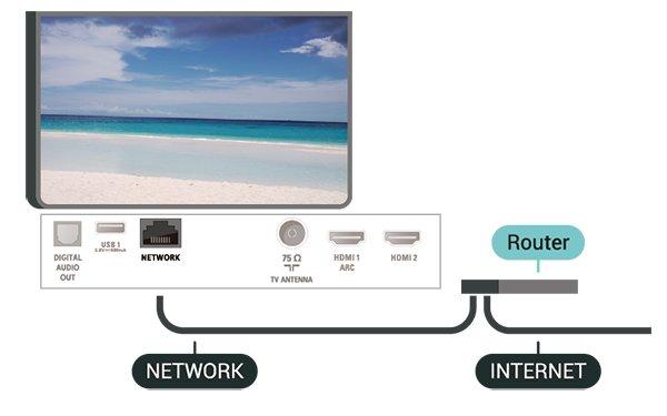 2 Ağa Bağlan Kablosuz Bağlantı Gerekenler TV'yi kablosuz olarak Internet'e bağlamak için Internet bağlantısı olan bir Wi-Fi yönlendirici gerekir.