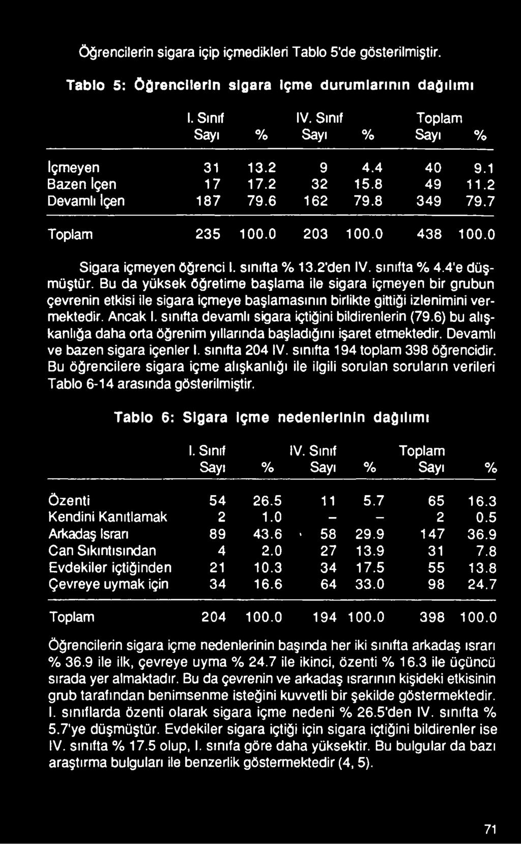 sınıfta 194 toplam 398 öğrencidir. Bu öğrencilere sigara içme alışkanlığı ile ilgili sorulan soruların verileri Tablo 6-14 arasında gösterilmiştir.