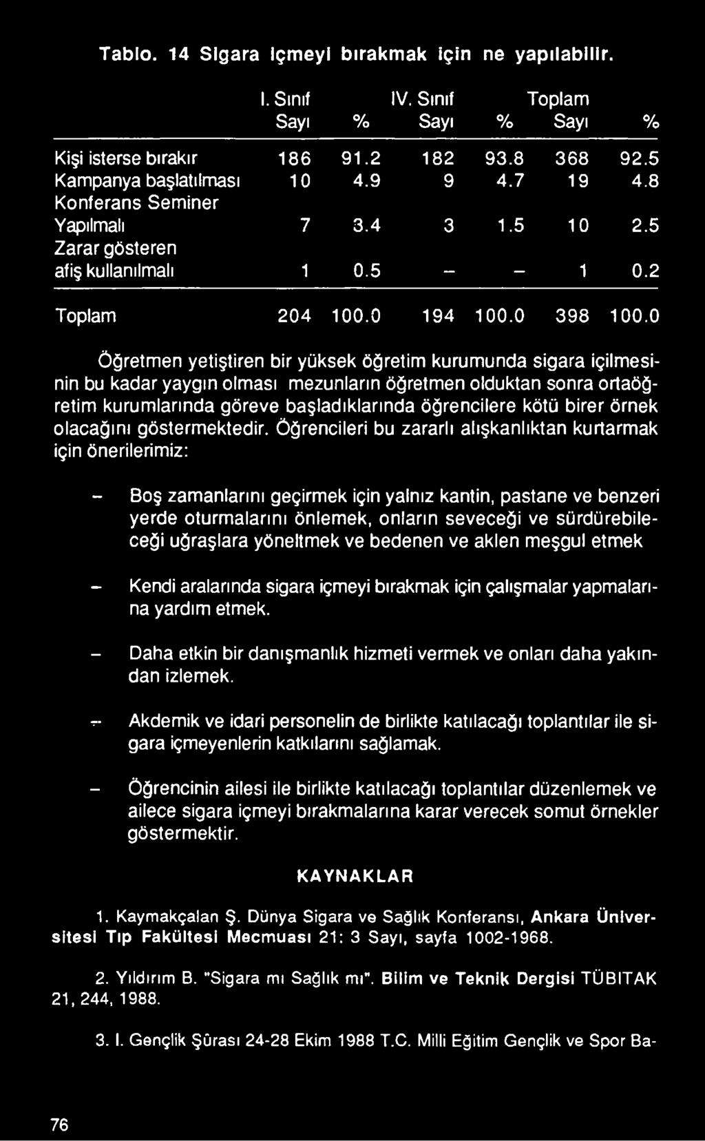 Öğrencileri bu zararlı alışkanlıktan kurtarmak için önerilerimiz: - Boş zamanlarını geçirmek için yalnız kantin, pastane ve benzeri yerde oturmalarını önlemek, onların seveceği ve sürdürebileceği