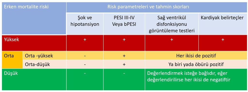 Risk parametrelerine göre erken