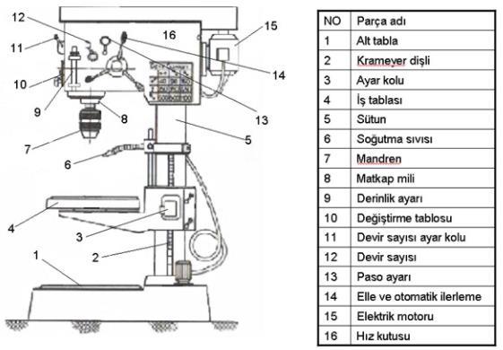 1- CNC YE