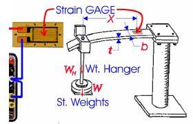 STAIN-GAGE (STENGEÇ) ÖLÇÜMLEİ O. Sayman ve Y. Arman.