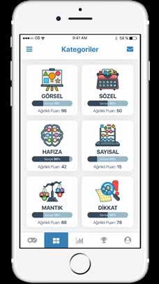 Kategoriler GriCeviz Sözel, Sayısal, Görsel, Mantık, Hafıza ve Dikkat kategorilerindeki toplam 24