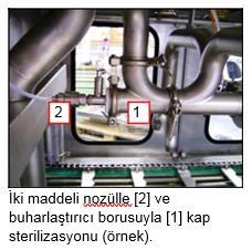 Kilitli hortumları yerine takın, steril hava vanasını açın. 6.3.3 H2O2(Hidrojen Peroksit) kontrol testleri Üretim öncesi yapılan; H2O2 kontrolleri 2 prensibe dayanmaktadır.