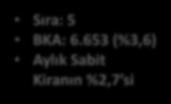 LOKOMOTİF KİRACILAR İlk 10 Kiracı Toplam BKA nın %31,34 ve Toplam Sabit Kira Gelirinin %25,81 ini oluşturmaktadır Sıra: 1 BKA: 13.