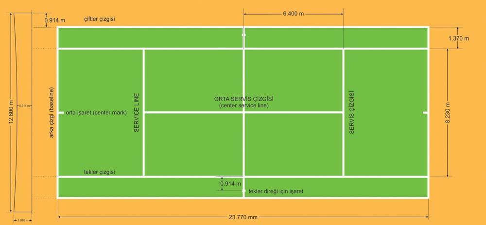 2.4. Tenis Kortu Ölçüleri Tekler Sahası 8.2 x 23.77 m Boyutunda dikdörtgen düz bir alandır. Toprak, kil, çimento, tahta, çimen, asfalt veya sentetik malzemeden oluşabilir.