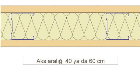 Yükseklik (m) max. 5.