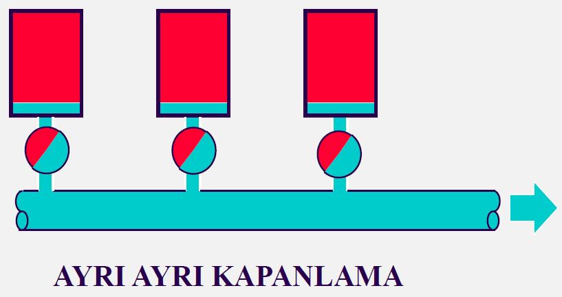 Grup Kondenstoplama BUHARDA ENERJİ