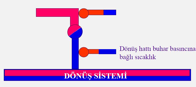 Sıcaklık Ölçümleri BUHARDA ENERJİ