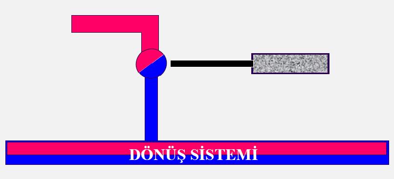 Kaçakları Dinleme BUHARDA ENERJİ