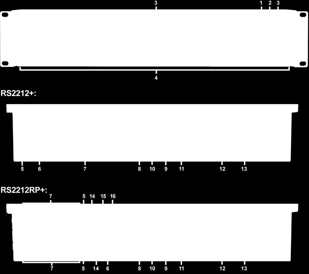 2) Bip kapalı Düğmesi Ön Panel Bip kapalı düğmesi Synology RackStation ın bip sesini kapatmak için kullanılır.