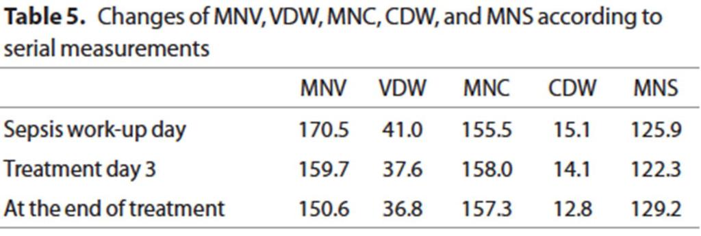 Sonuçlar Tedavi ile MNV, VDW ve