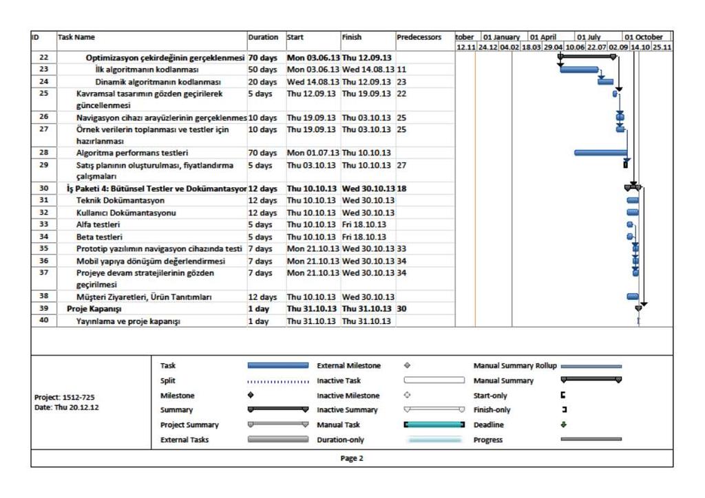 PERT Program Evaluation and Review Techniques Zaman araç maliyet kontrol gereklerini cevaplar Sistemin oluşmasını sağlayan pek çok faaliyet arasındaki ilişki