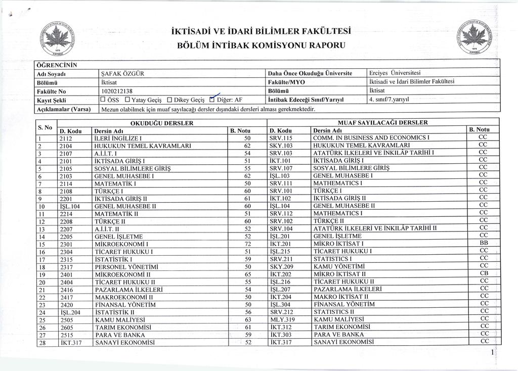 l,,a vb ioani giiniler FAK.rrsi göni inrigr rovisyonu RApoRu i«risni öğrencinin Ad Soyad AFAK özcn Bölm Faklte No iktisat Faklte/MYO Erciyes Üniversitesi ktisadi ve dari Bilimler Fakltesi 1020212l.