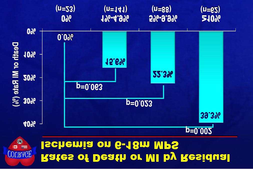 Shaw et al.