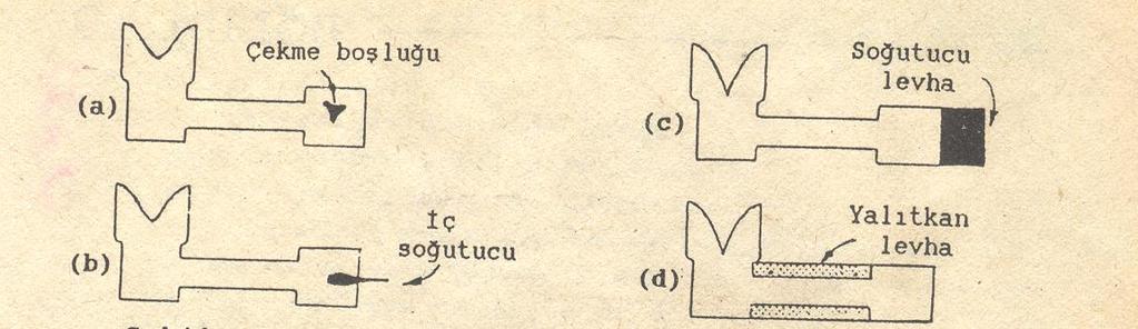 İç Soğutucular Soğutma plakalarının yerleştirilmesinin güç olduğu bölgelerde İç Soğutucularından