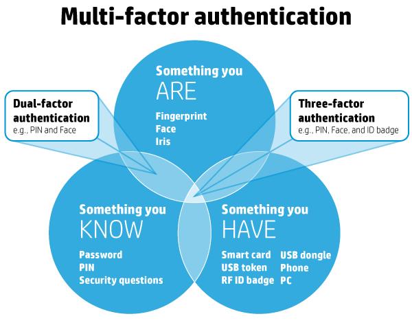 Kimlik Doğrulama (Authentication) Sizin bildiğiniz bir şey Size ait olan bir şey Sizin olduğunuz bir şey (biyometrik) Çoklu