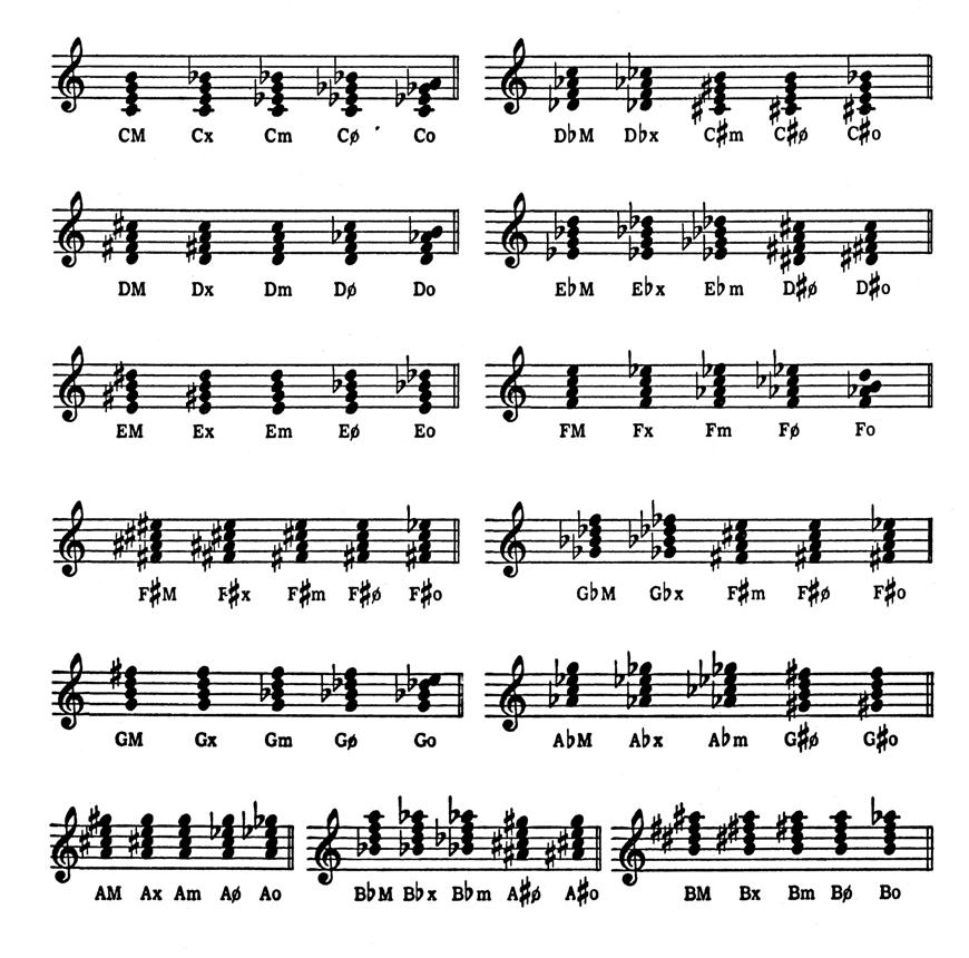 Caz Müziğinin armonik temelini oluşturan 60 Akor Sistemi aşağıdaki gibidir: (Örnekte 4.