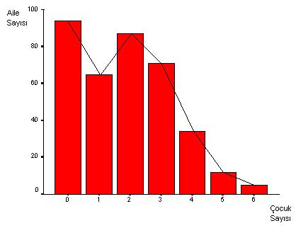 4. Bir frekans tablosunda enaz 5 ençok 20 sınıf olmalıdır. 3.4. Frekans Histogramı Koordinat sisteminde yer alan dikdörtgenler setidir.