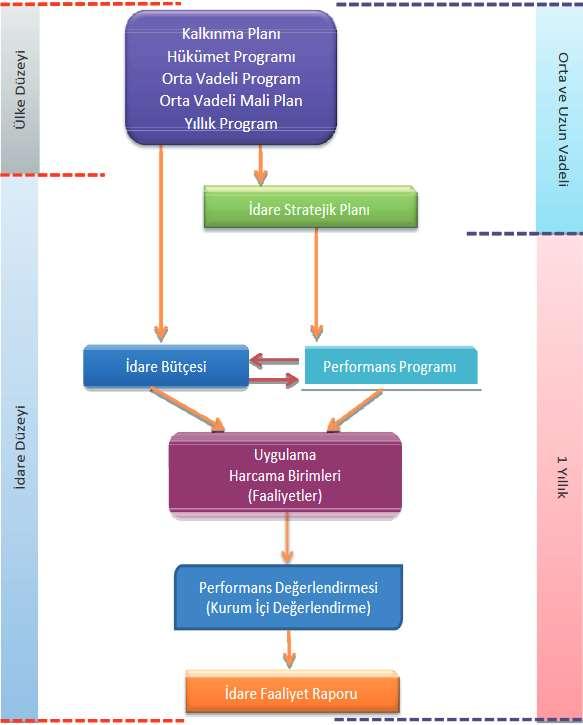 Stratejik Plan, Performans