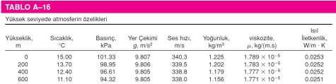 3.3 Rüzgâr Santrali Kurulumu 3.3.1 Rüzgâr verilerinin incelenmesi 3.3.1.1 Rüzgâr Hızının Belirlenmesi Rüzgâr çok farklı parametrelerden etkilendiği için hazır bir kaynaktan rüzgâr hızını alarak ölçüm yapmak pek doğru değildir.