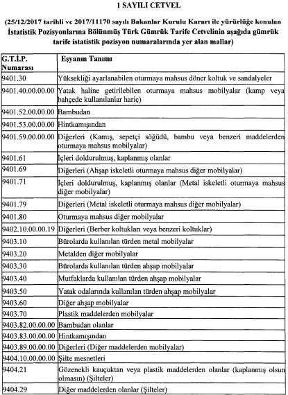 4. 31.12.2018 tarihine kadar (bu tarih dahil) uygulanmak üzere; 25.12.2017 tarihli ve 2017/11170 sayılı BKK ile yürürlüğe konulan İstatistik Pozisyonlarına bölünmüş Türk Gümrük Tarife Cetvelinin; 8701.