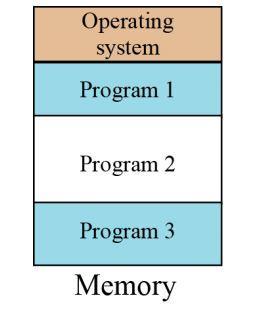 multiprogramming Sistemde çalışan herhangi bir iş bekleme