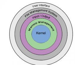 Operating Systems Layer- İşletim Sistem katmanları User Interface Kullanıcı arayüzü File Management