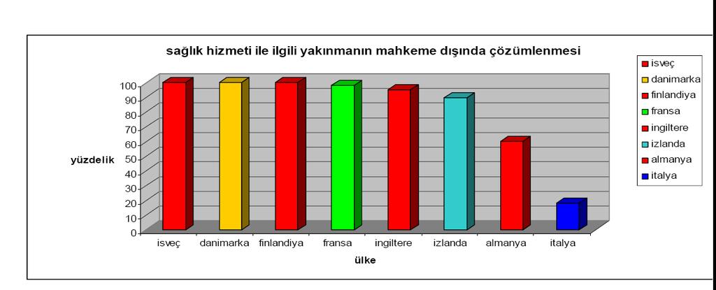 Doç. Dr.