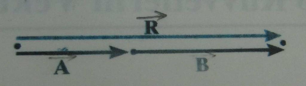 Vektölein Toplamı ve B vektöü aynı etki çizgisine sahipse paalelkena